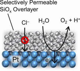 TOC Art of Ultrathin Silicon Oxide Overlayers Enable Selective Oxygen Evolution from Acidic and Unbuffered pH-Neutral Seawater