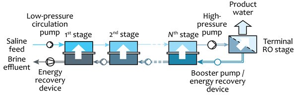 COMRO Schematic