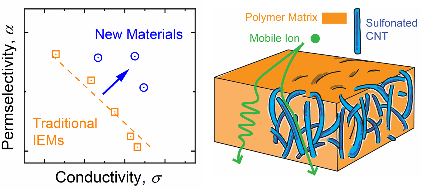 IEM Tradeoff Constraint