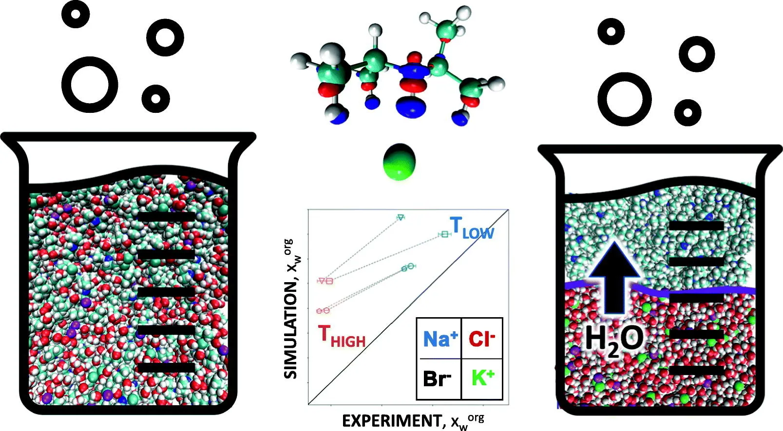 Our Collaborative Study Titled Computational And Experimental Study Of Different Brines In Temperature Swing Solvent Extraction Desalination With Amine Solvents Has Been Accepted For Publication In Desalination!.jpg