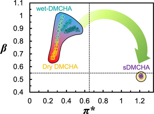Our Joint Research Study Examining The Tunable Polarity Of Switchable Hydrophilicity Solvents Has Been Accepted For Publication In ACS Sustainable Chemistry Engineering!.jpeg