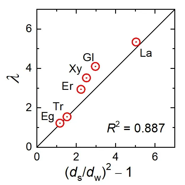 Permeability Selectivity Tradeoff Of RO.jpg