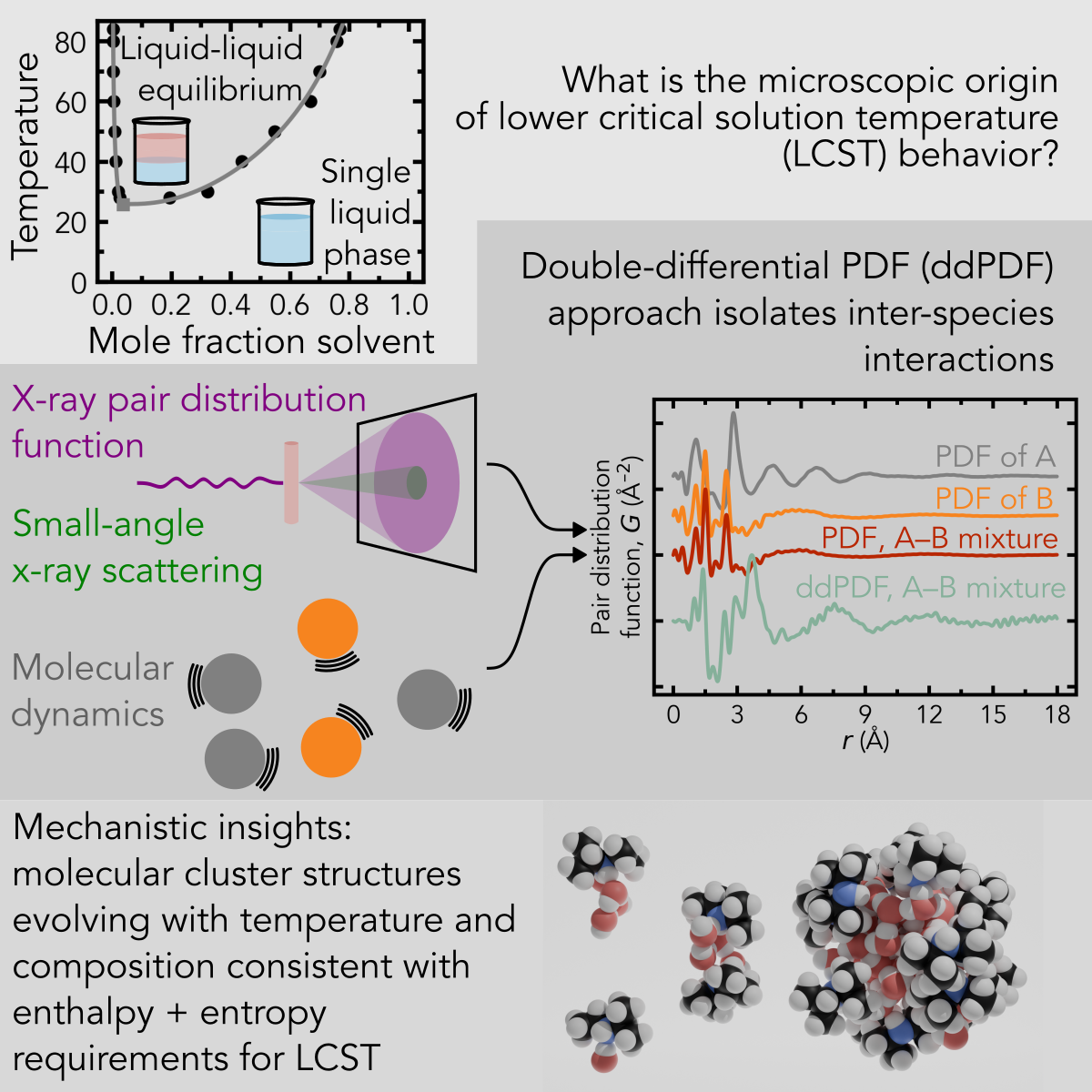 Graphic abstract of the paper
